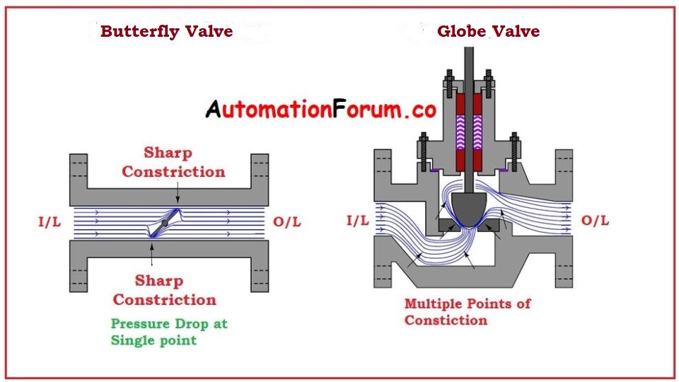 BUTTERFLY VALVE VS GLOBE VALVE