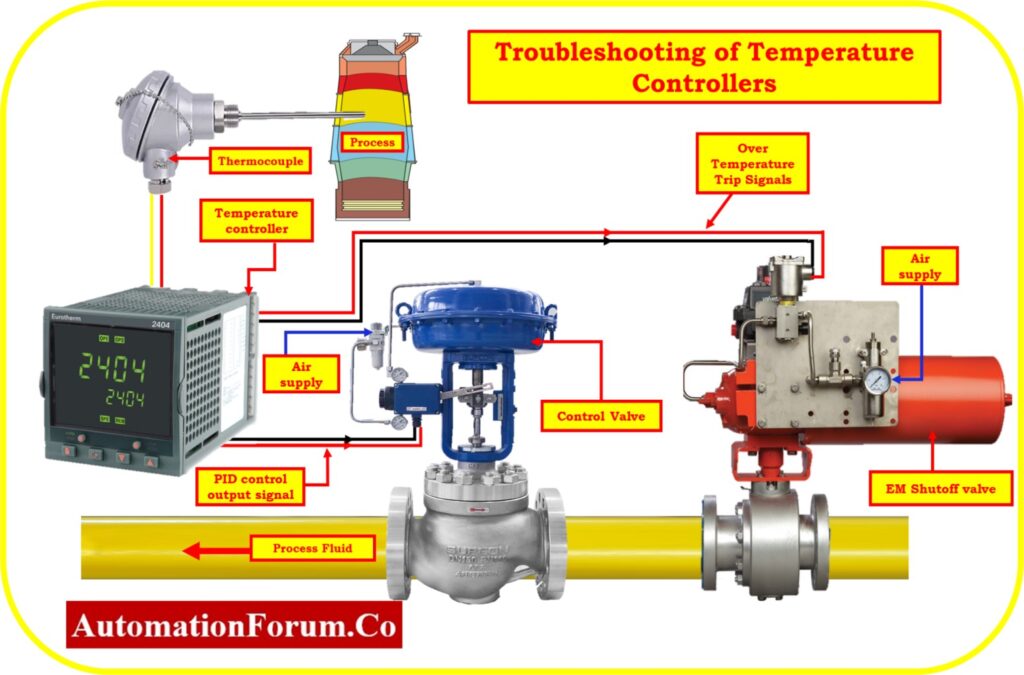 Troubleshooting of temperature controllers