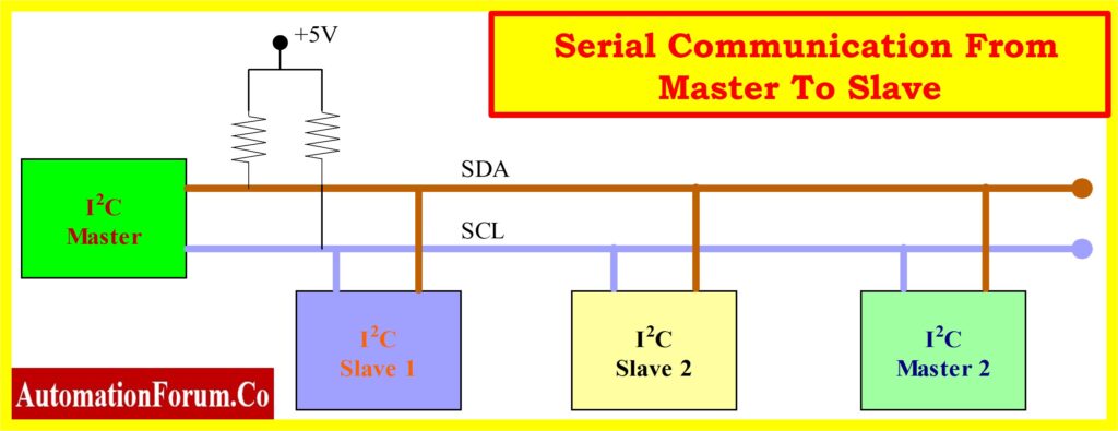 DHT Sensor Interface with Serial LCD Interface Using Arduino UNO 3