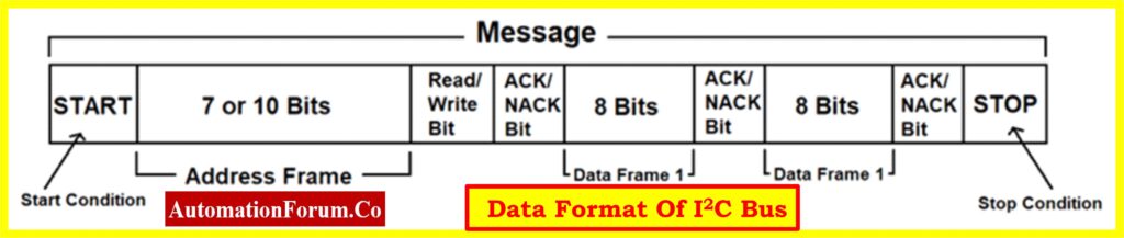 DHT Sensor Interface with Serial LCD Interface Using Arduino UNO 6