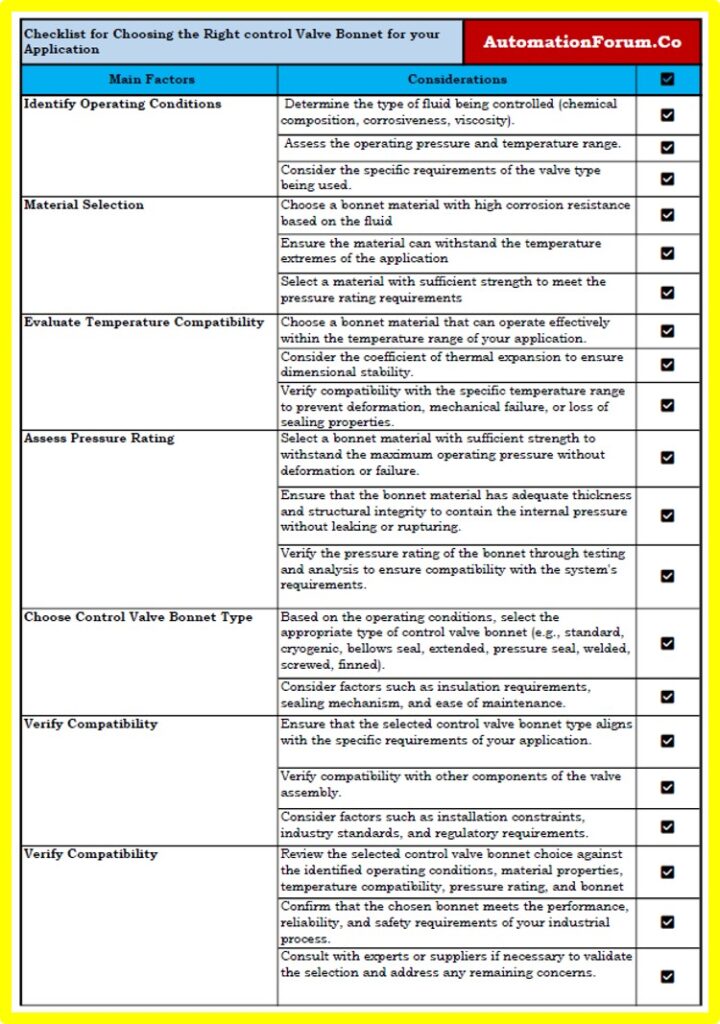 Checklist for Choosing the Right control Valve Bonnet for your Application