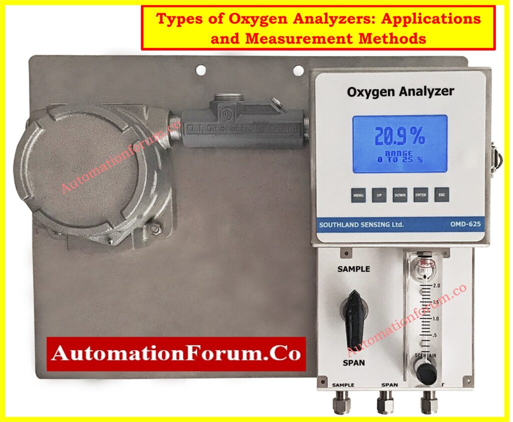 Types of Oxygen Analyzers: Applications and Measurement Methods