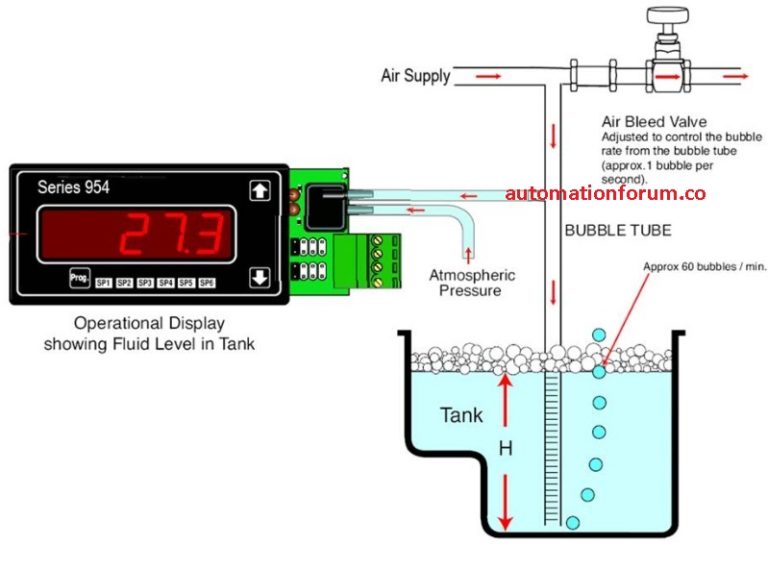 Bubbler Level Measurement System Instrumentation and Control Engineering