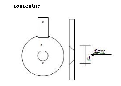 Concentric orifice plate for flow measurement