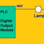 plc system of level output