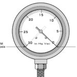 vaccum pressure gauges