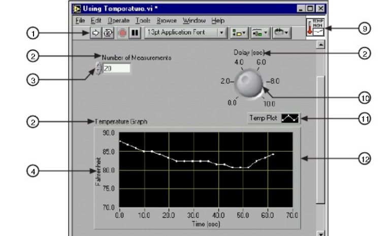 LabVIEW Basics | Instrumentation and Control Engineering