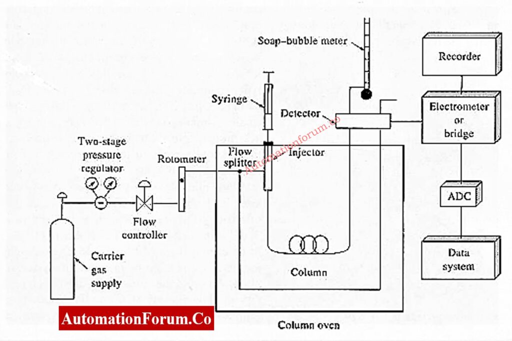 process gas chromatograph sampling system.jpg