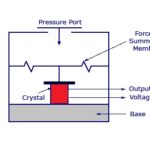 Piezoelectric-Transducer
