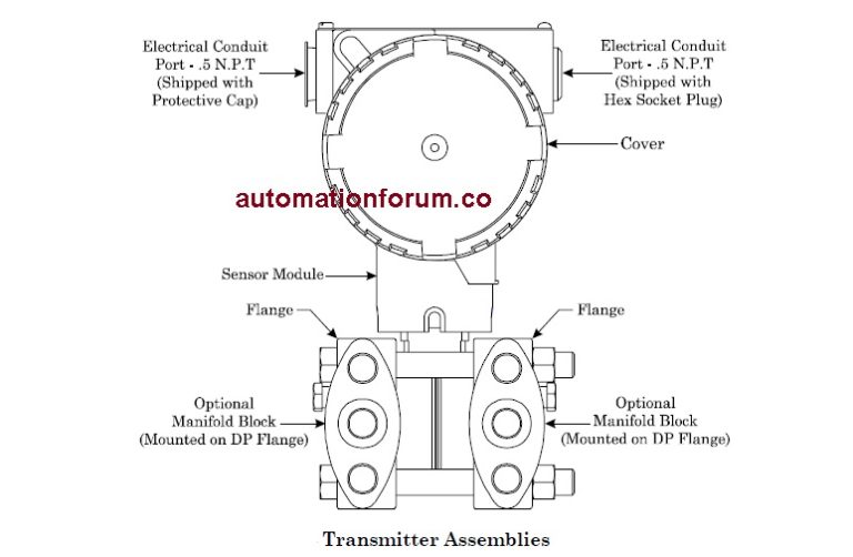 Working of a Differential pressure transmitter Instrumentation and
