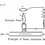 ionisation