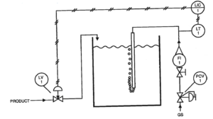 Part 2 - Basic loop checking interview question | Instrumentation and ...