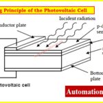 photovoltaic sensor 1