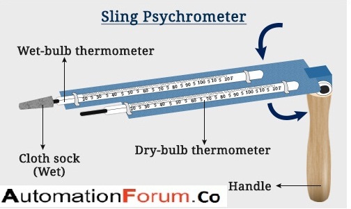 Psychrometer clearance