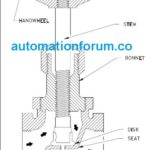 z globe valve