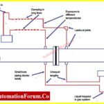 What is impulse lines 4