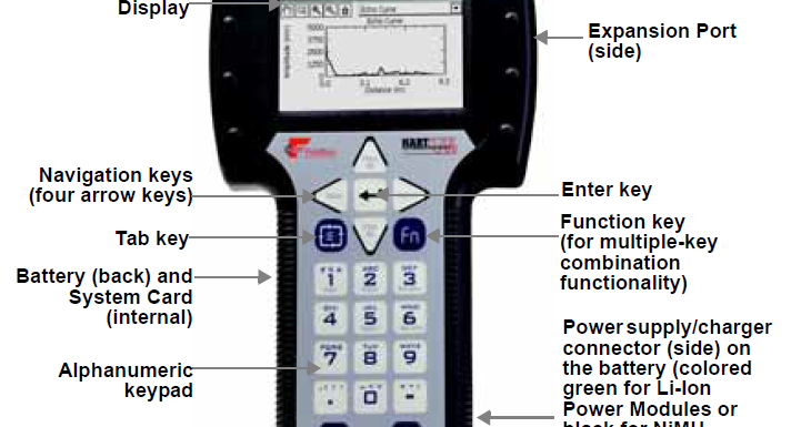 HART communicator features and connection