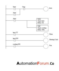 An introduction to PLC timer's | Instrumentation and Control Engineering