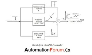 What is proportional, integral and derivative control ...