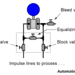 3valvmanifold