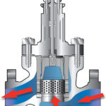 ControlValves