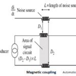 magnetcoupl