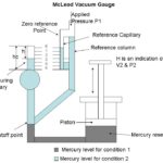 McLeod_Vacuum_gauge