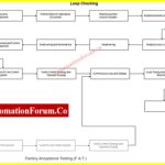 loop checking 2
