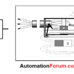reed switch sym