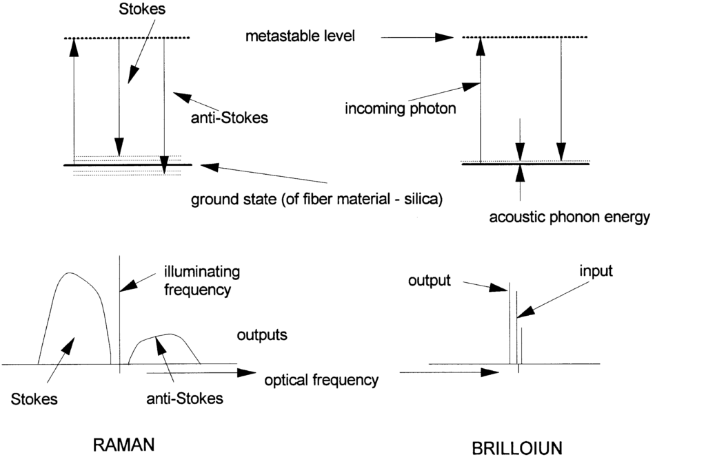 Fiber Optic Point Temperature Measurement Systems Instrumentation and