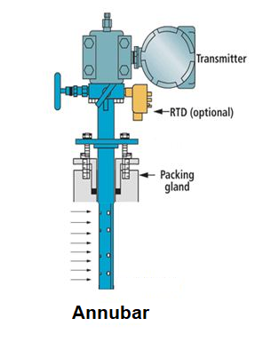 Annubar flowmeter operation