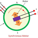 sync motor
