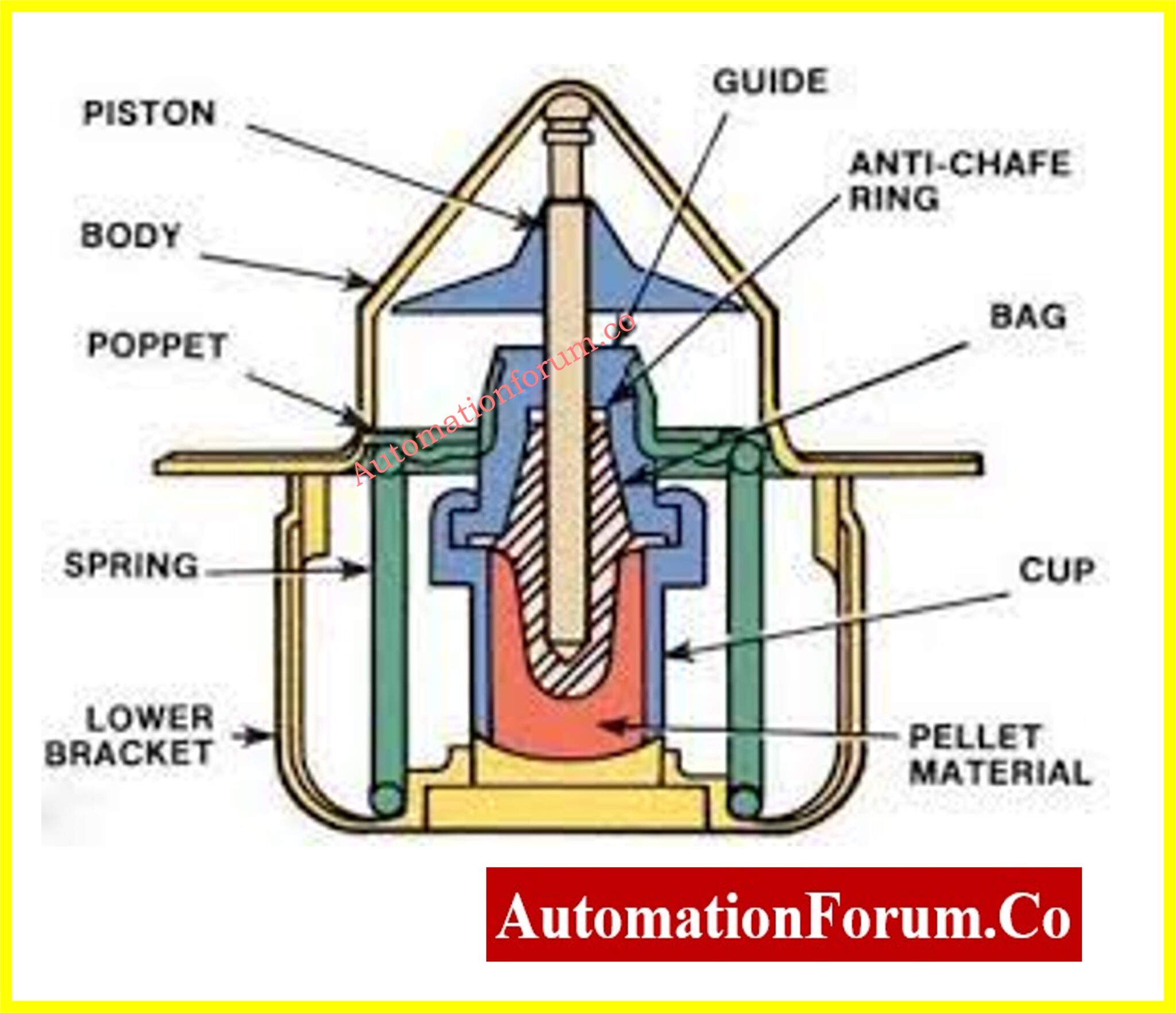 thermostat 1 wax pellet type Instrumentation and Control Engineering