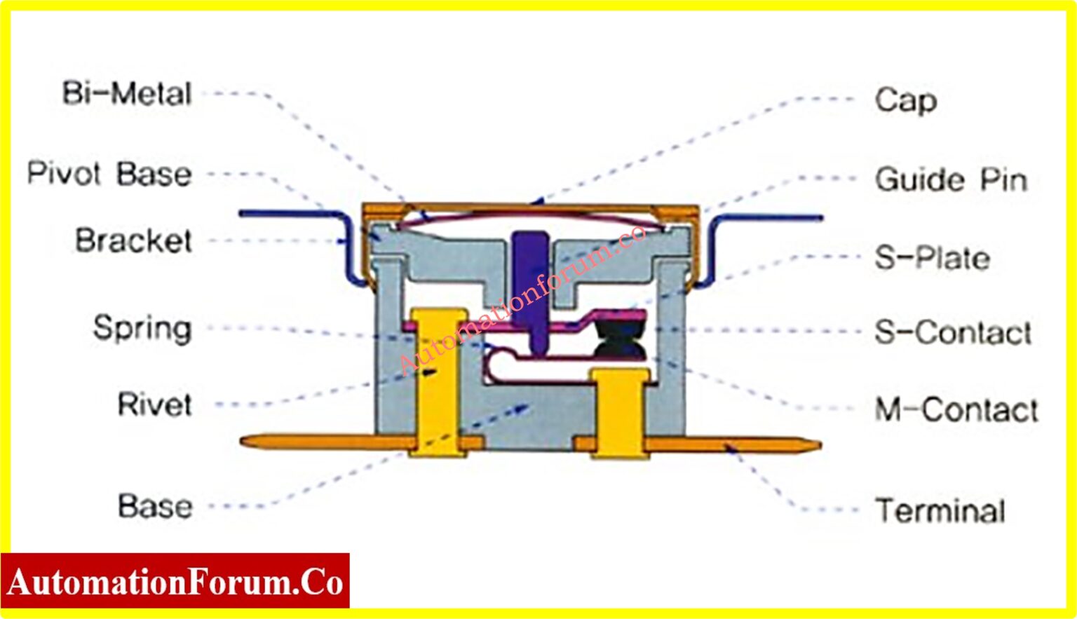 thermostat 2 Instrumentation and Control Engineering