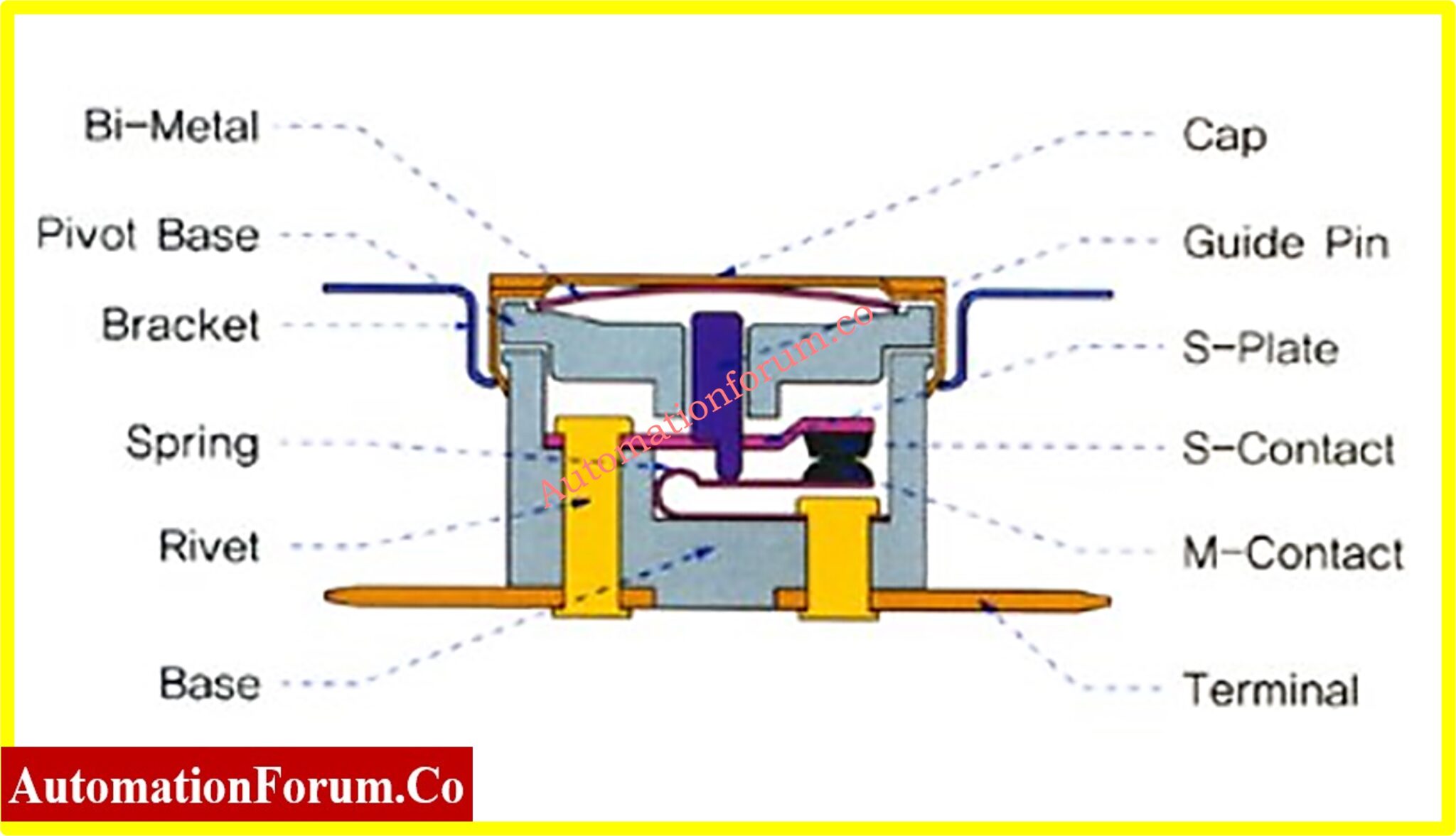 thermostat 2 Instrumentation and Control Engineering