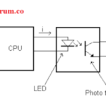 plc output