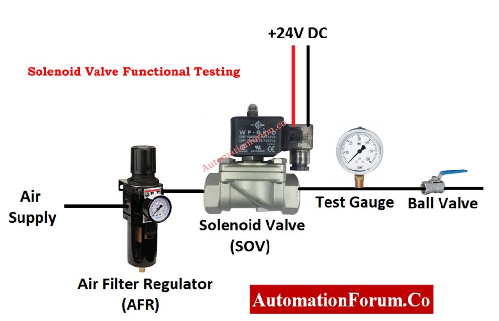 Solenoid Valve Functional Testing