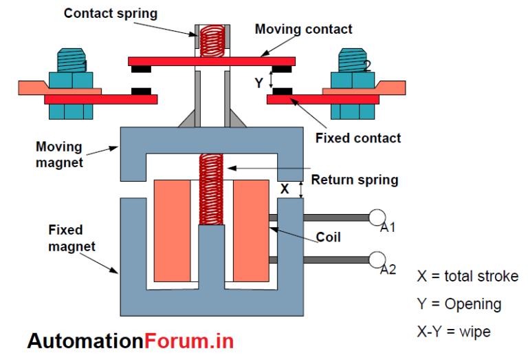 What is contactor? Instrumentation and Control Engineering