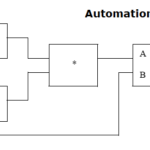 functional BD