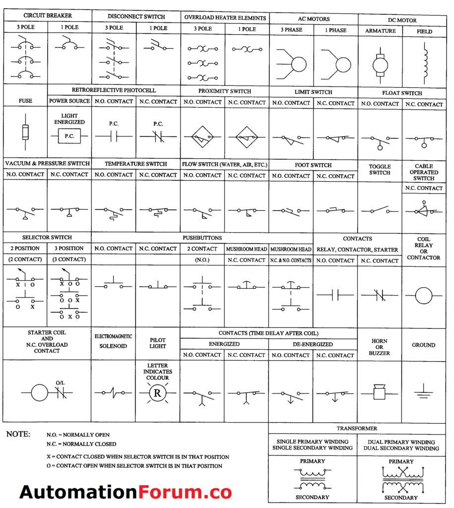 Ladder Schematic Symbols Mitsubishi Plc Wiring Diagram Pdf Ladder Schematic Symbols Mitsubishi Plc Wiring Diagram Pdf