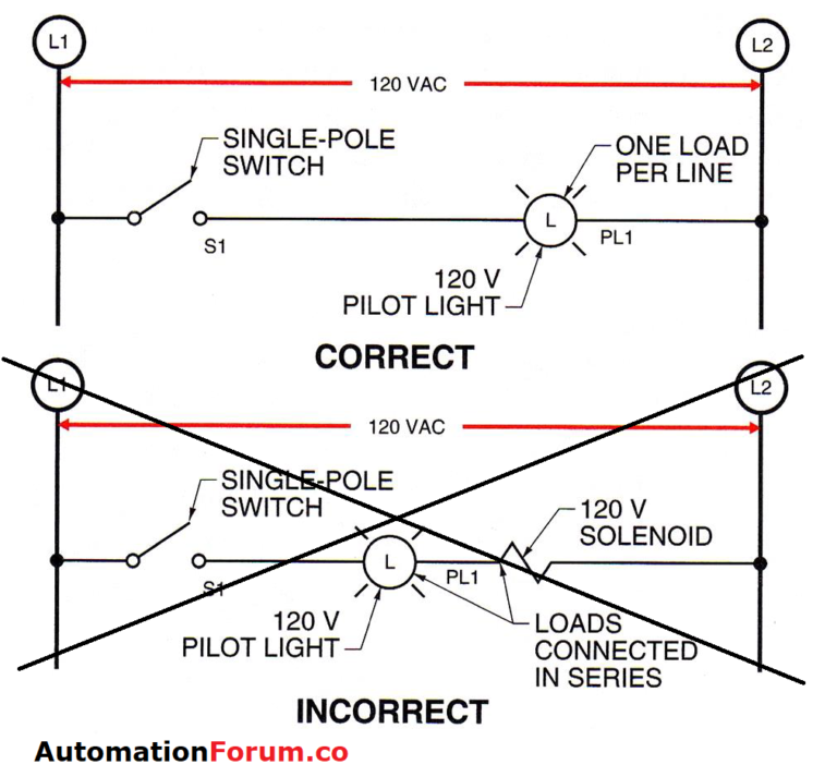 PLC learning series 5: 8 Rules for ladder diagram programming ...