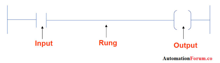 PLC learning series 4 : How a ladder logic diagram works? How to read ...