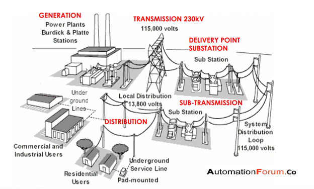 electrical substation diagram