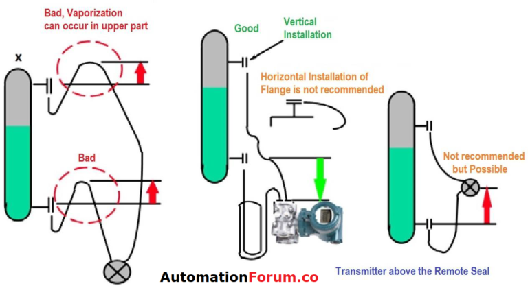 Installation & Calibration of Differential pressure transmitter (DPT