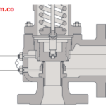 safety valve reset