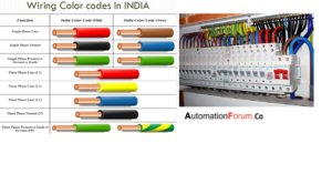 Electrical wiring and its types | Instrumentation and Control Engineering