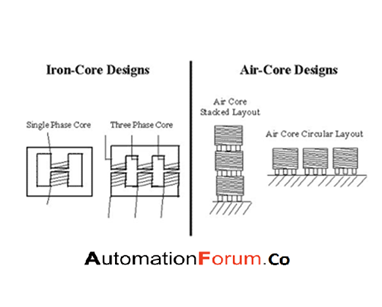 What is inductor? and its types | Instrumentation and Control Engineering