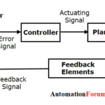 +feedback