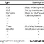 plc-add-conf