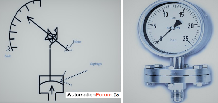 Diaphragm type pressure gauge